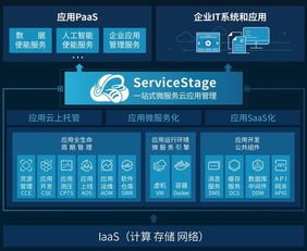 華為云應用服務 為企業AI應用軟件開發提供高效上云新路徑