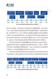 中國人工智能開源軟件發展白皮書解讀 驅動AI應用軟件開發新浪潮