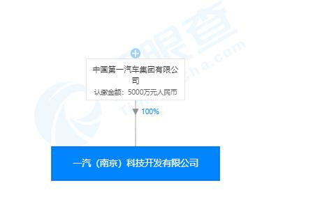 一汽集團重磅布局人工智能領域 斥資5000萬成立新公司，加速智能駕駛與軟件開發