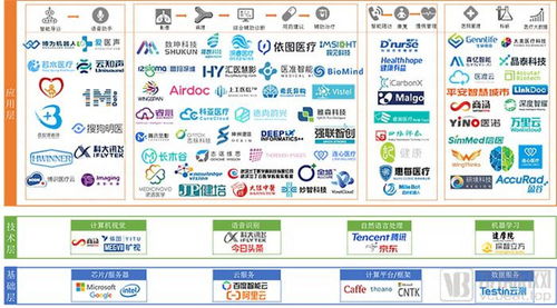 中國醫療人工智能 從產品驗證邁向市場驗證的關鍵跨越